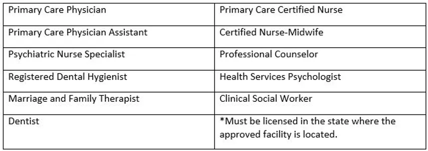 Primary Care Professions Elligible for NHSC Loan Repayment