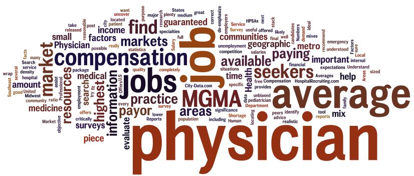 mgma word cloud - average physician compensation, physician job market, etc