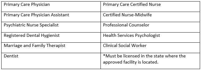 Primary Care Professions Elligible for NHSC Loan Repayment