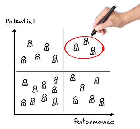 Potential vs Performance in healthcare