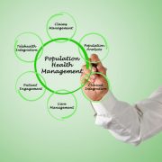 Population Health Management Will Remain Regardless of ACA's Fate