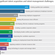 Healthcare Survey Illustrates Challenges for Recruiters