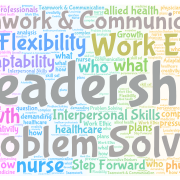 "Soft Skills" word cloud made up of terms such as leadership, teamwork, communication, problem solving, work ethic, etc.
