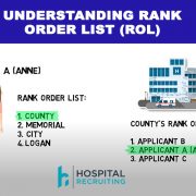 residency application match, understanding rank order list