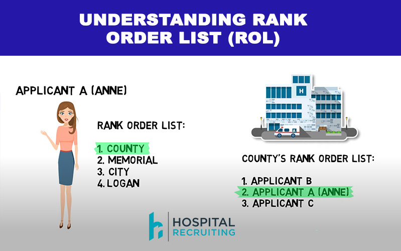 residency application match, understanding rank order list