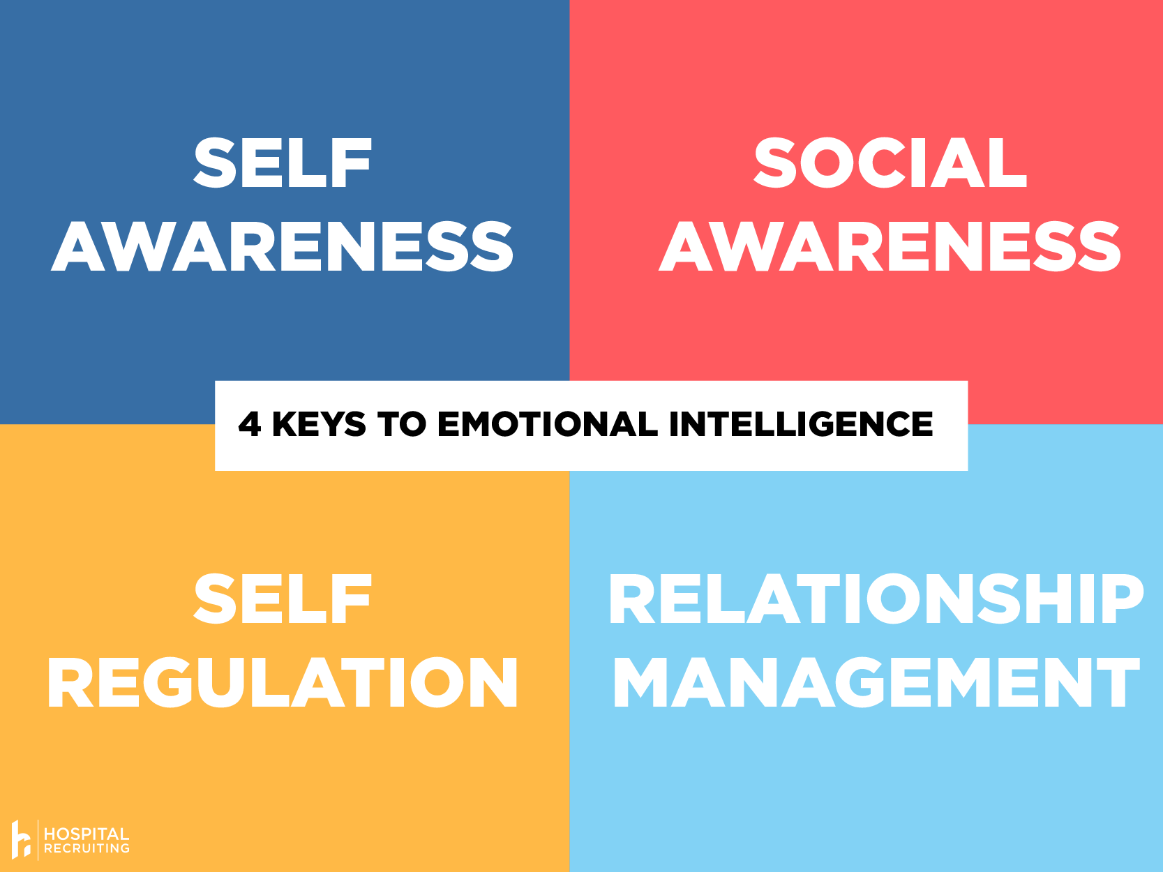 4 keys to emotional intelligence